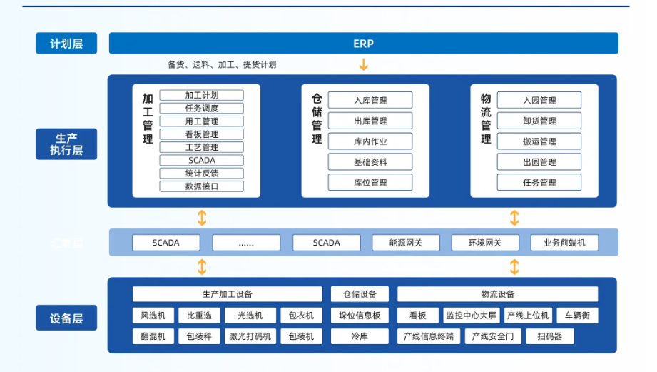 中小企業(yè)上ERP，為何總是一半輸在選型，一半敗在落地
